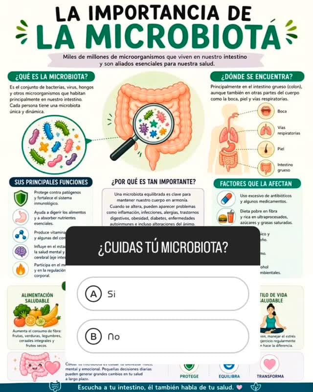 #microbiotaintestinal #salud #alimentos